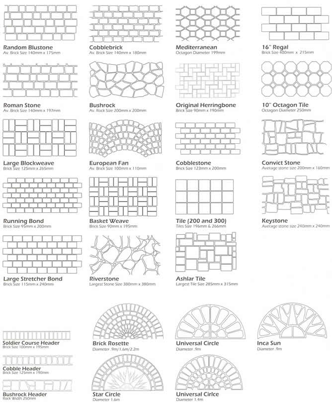 sc7 Spraycova Chart